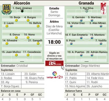 El Granada será líder si logra ganar esta tarde al Alcorcón