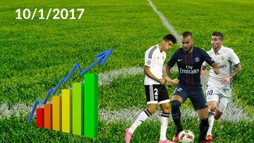 Mercado de Fichajes de Invierno 2017 en directo: día 10/01/2017