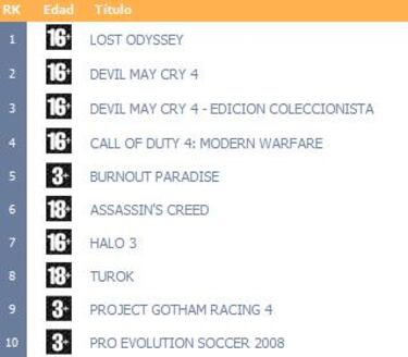 aDeSe publica el listado de los juegos más vendidos en febrero