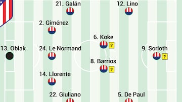 Posible once del Atl¨¦tico de Madrid hoy ante la Real Sociedad en LaLiga EA Sports