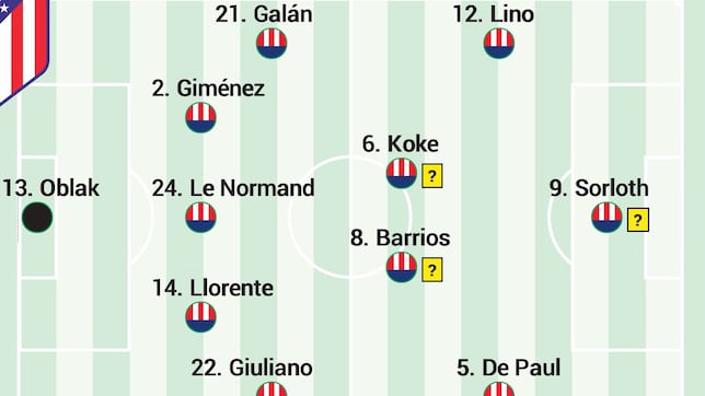 Posible once del Atlético de Madrid hoy ante la Real Sociedad en LaLiga EA Sports