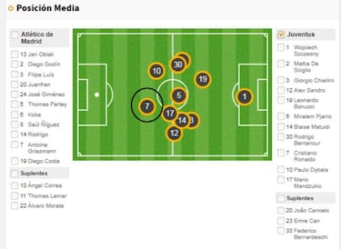 El mapa de calor de Cristiano Ronaldo: lo intentó sin suerte
