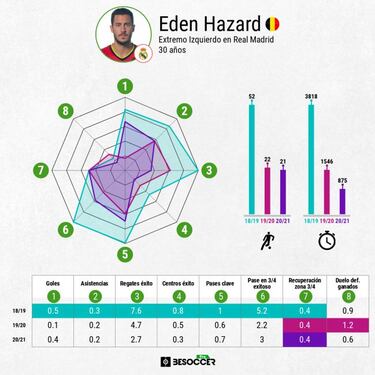 Hay un plan con Hazard