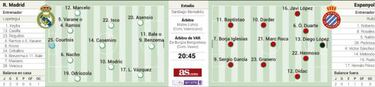 Emoción en el Espanyol y rotación en el Real Madrid
