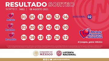 Resultados Melate: números que cayeron hoy y premios del sorteo 3482 | 8 de agosto