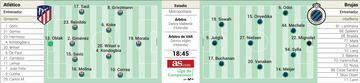 Posible once del Atlético-Brujas.