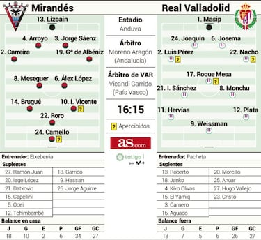 El ascenso directo pasa por superar la dura prueba de Anduva