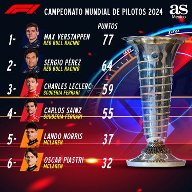 ¿En qué lugar quedó Checo Pérez en el GP F1 de Japón? Puesto y puntos en el Mundial
