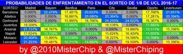 Bayern-Barça y Madrid-Arsenal, duelos con más probabilidades