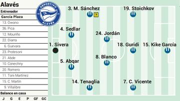 Posible alineación del Alavés ante el Mallorca en LaLiga EA Sports