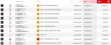 Loeb vuelve a triunfar con Dacia