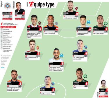 Trauco, en el once ideal de la Ligue 1 francesa de L'Équipe