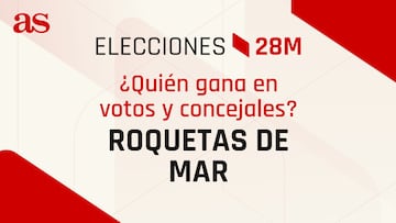 Resultados Roquetas de Mar 28M: ¿quién gana las elecciones municipales? | Votos y concejales por partido