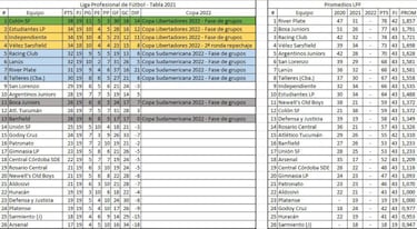 Torneo Liga Profesional 2021: así queda la tabla de posiciones tras la fecha 6
