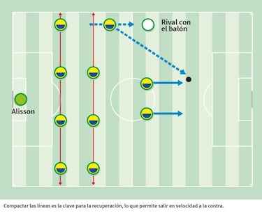 El secreto del ¨¦xito de Tite es un Brasil que juega a la europea