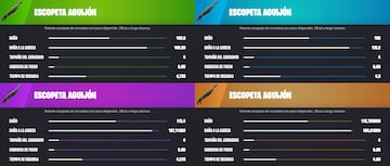 fortnite capitulo 4 temporada 3 tierras salvajes armas nuevas