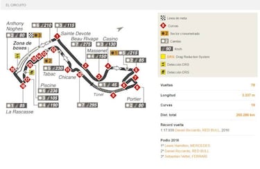 GP Mónaco F1 2017: horario, TV y dónde ver en directo online