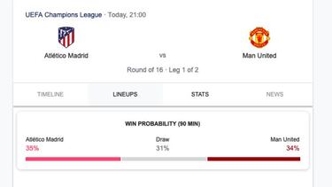 Dónde ver online Atlético Madrid - Manchester United y Benfica - Ajax de Champions esta noche