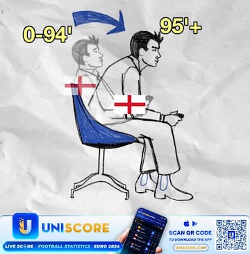 El casi descalabro de Inglaterra y la goleada de España, protagonistas de los memes de octavos