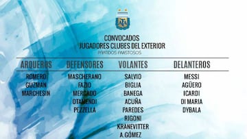 Nahuel Guzmán y Agustín Marchesín, los Liga MX llamados para amistosos de Argentina