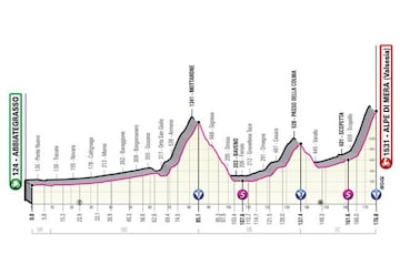 Etapa 19 del Giro de Italia.