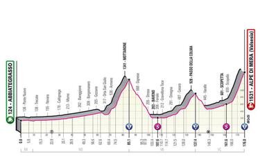 Giro de Italia 2021: Colombianos, etapas clave y favoritos