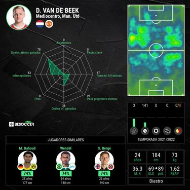James, ?puerta para Van de Beek?