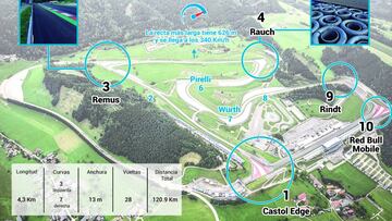 Red Bull Ring inquieta a los pilotos: 4 "puntos peligrosos"