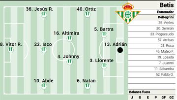 Posible once del Betis.