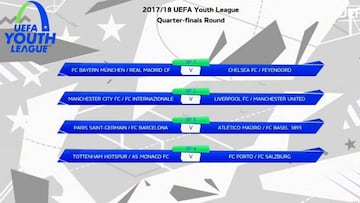 Sorteo de cuartos de final de la UEFA Youth League 2017-2018.