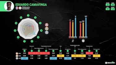 La puntilla para Camavinga