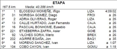 Elosegui gana el Valenciaga al ataque y Adriá es más líder
