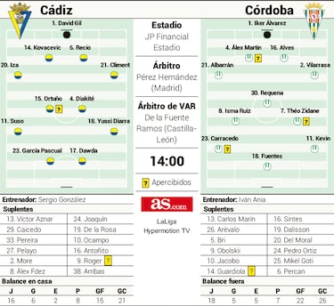 Y de repente, Lucas Pérez