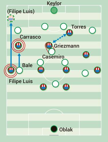 Modric y la red del Atlético