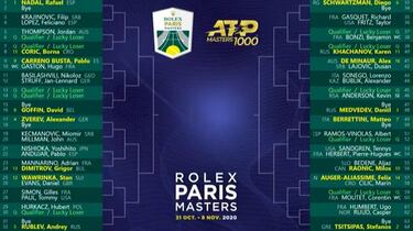 Nadal podría debutar ante Feliciano López en París