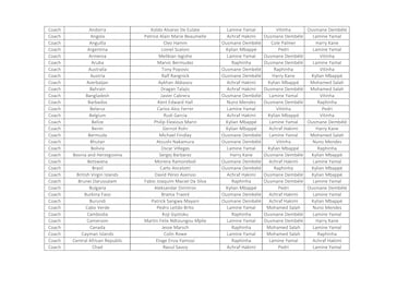 ¿Quién votó a quién en los premios The Best 2025 masculino?