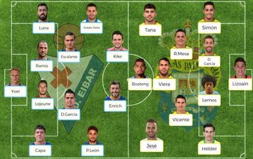 Posibles onces del Eibar vs Las Palmas, partido de la jornada 30 de Primera División.