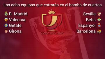 As¨ª es el sorteo de Copa del Rey: equipos clasificados para cuartos