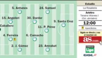 Iturra pone ‘chile’ al derbi