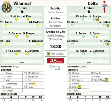 Villarreal y Celta llegan sin margen a la lucha europea