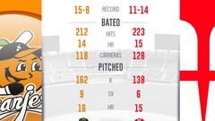 Venados buscará seguir en plan ascendente frente a Naranjeros
