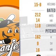 Venados buscará seguir en plan ascendente frente a Naranjeros