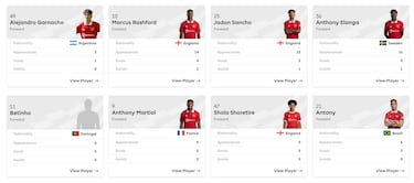 The mystery of United’s ‘ghost transfer’ - a simple computer error?