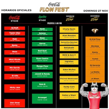Flow Fest: artistas, horarios, escenarios y los detalles del evento