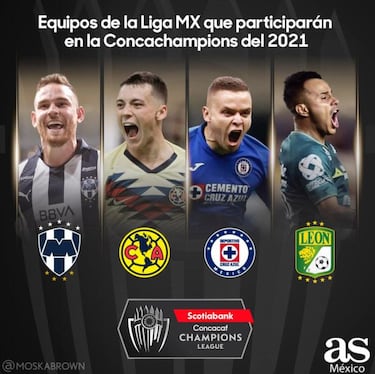 Los equipos mexicanos que jugarán la Concachampions 20-21