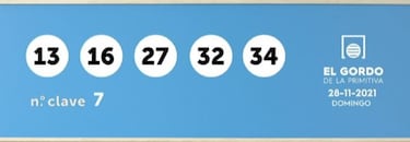 Gordo de la Primitiva: comprobar los resultados del sorteo de hoy, domingo 28 de noviembre