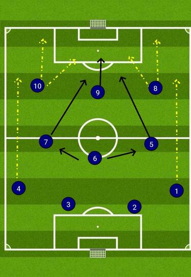Los tres sistemas de juego que podría usar Queiroz en su debut