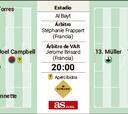 Alineación posible de Costa Rica y Alemania hoy en el Mundial