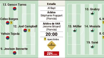 Alineacione probables de Costa Rica y de Alemania.
