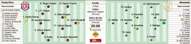 Alineación posible de Costa Rica y Alemania hoy en el Mundial